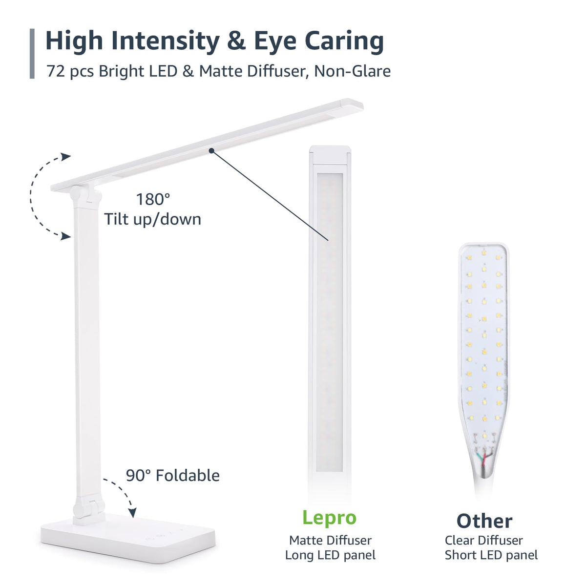 Lepro LED Desk Lamp compact desk footprint saves space on small desks