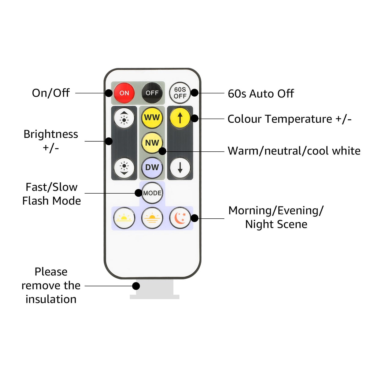 Remote control used to adjust Lepro LED strip light brightness and color.