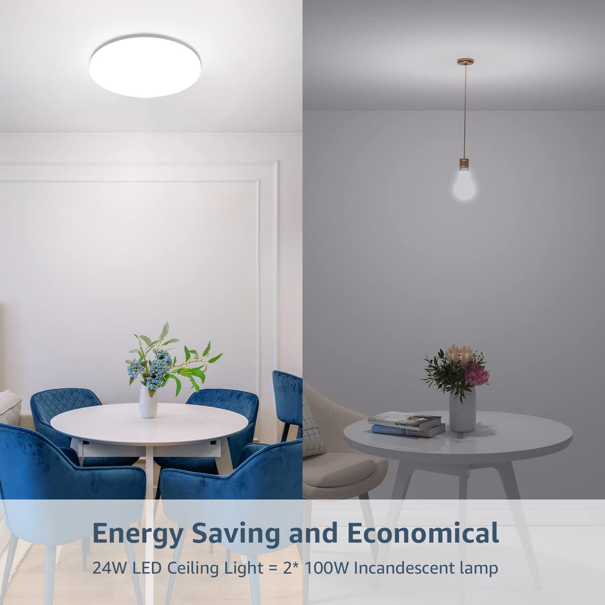 Lepro wide illumination covers 150 to 220 square feet