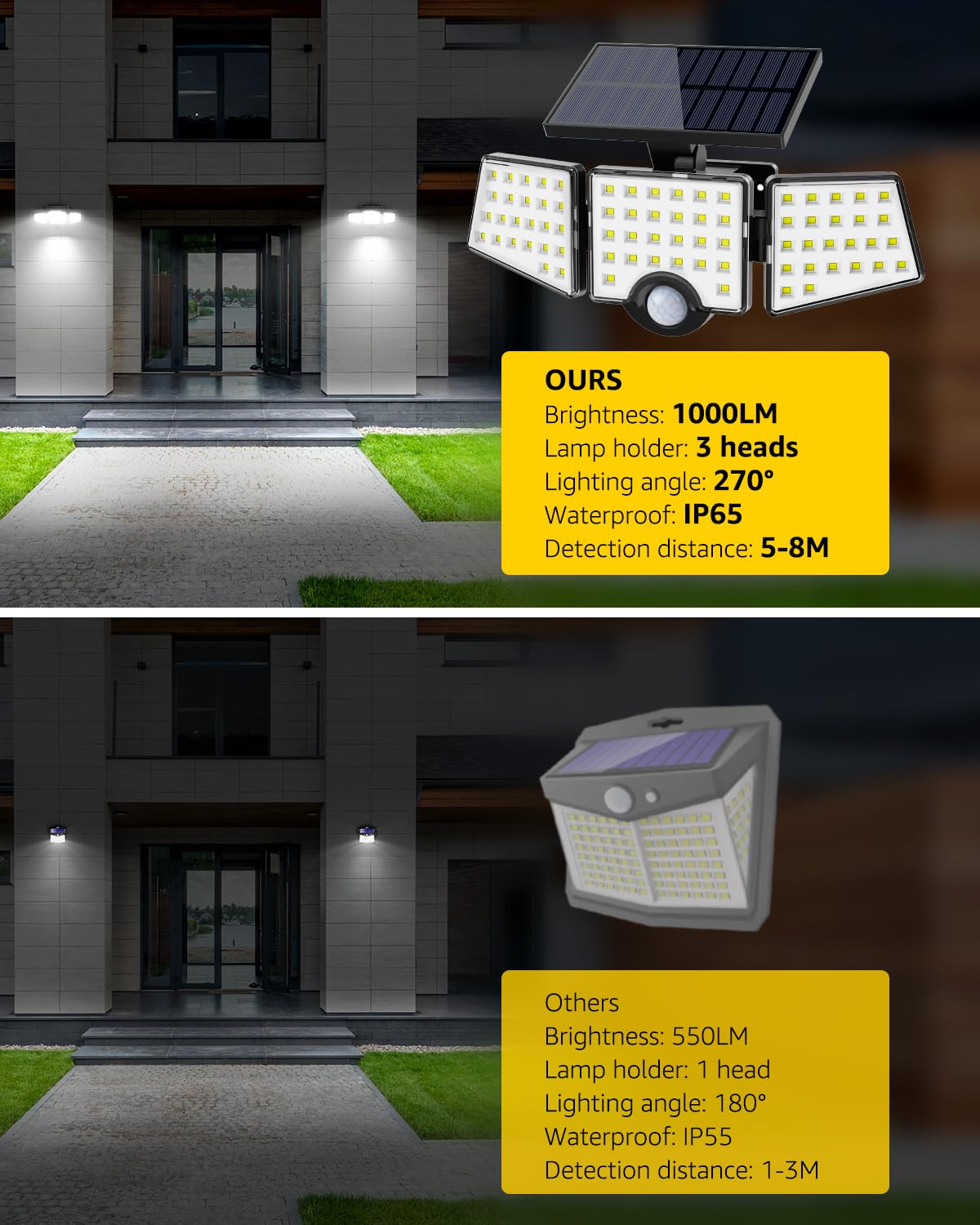 Lepro WL4000 easy installation with adjustable heads and flexible setup.