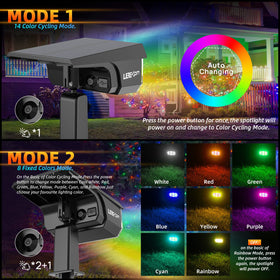 LEREKAM 360 degree coverage spotlights illuminate a wide area