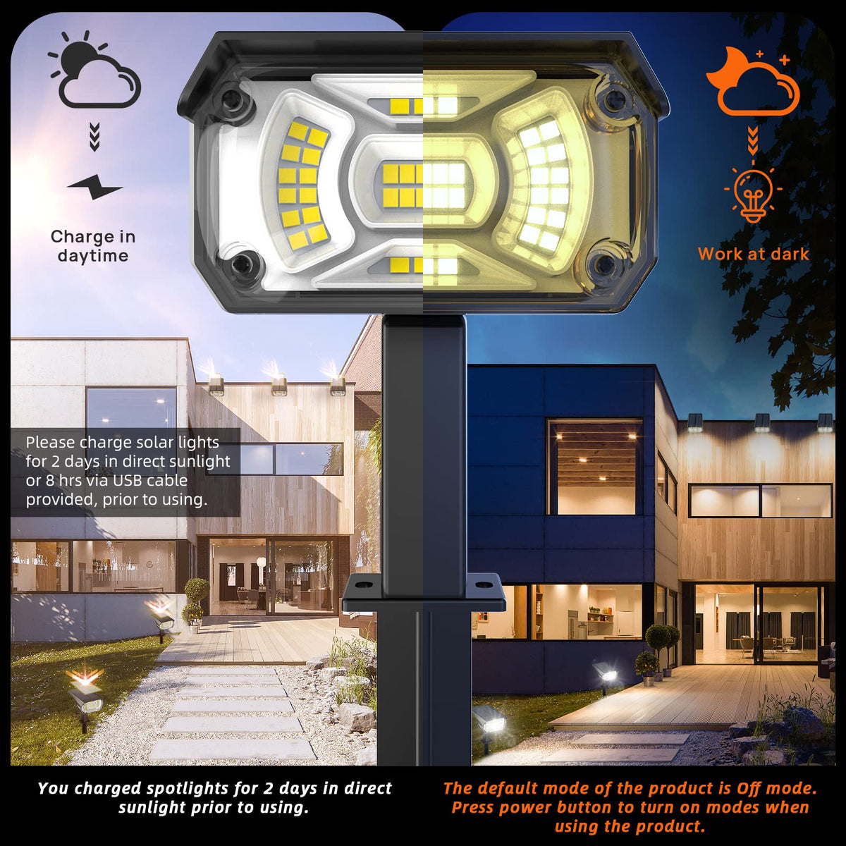 LEREKAM solar spot light closeup LEDs show dense brightness and even coverage
