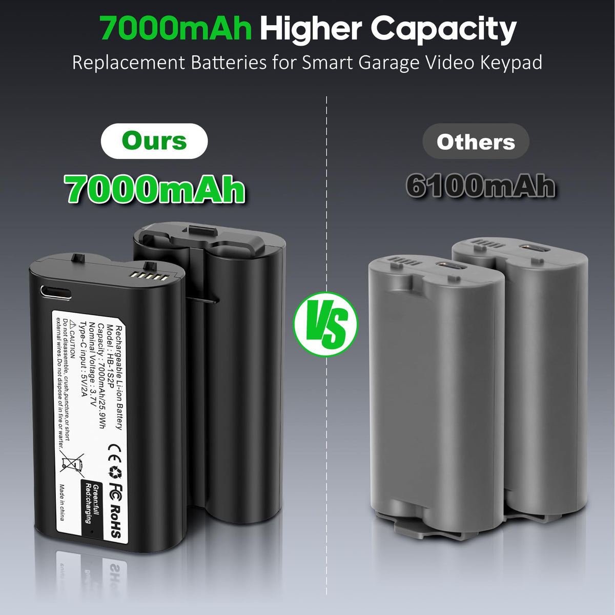 Lesaps mq battery packaging highlights tool-free replacement for quick setup.