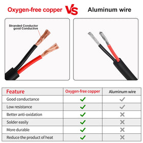 Lesnlok black outer sheath protects cable from abrasion and elements during outdoor use.