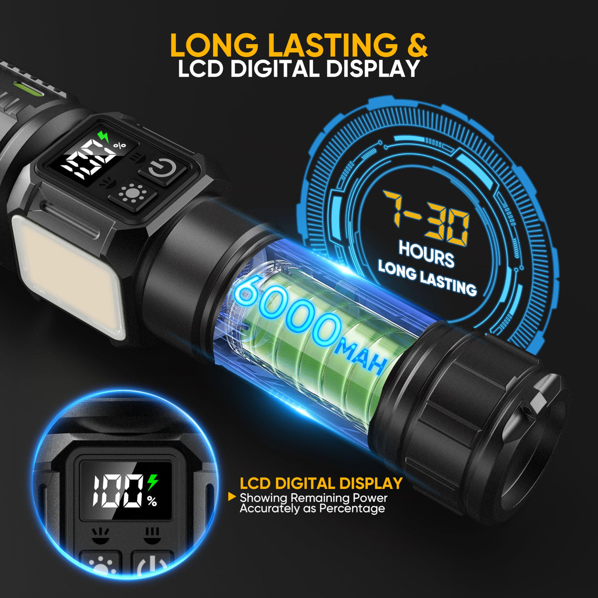 Lesusnicy flashlight LCD power display shows remaining charge at a glance