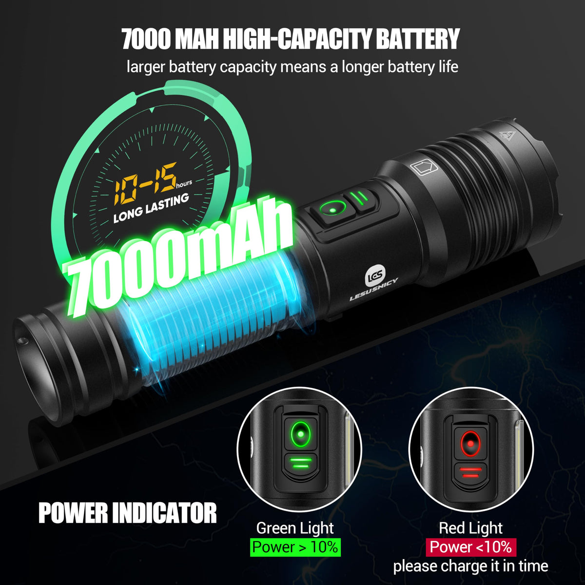 Lesusnicy USB-C fast charging keeps power ready during travels