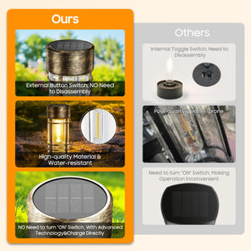LETMY easy-install solar pathway lights require no wiring or manual switches.
