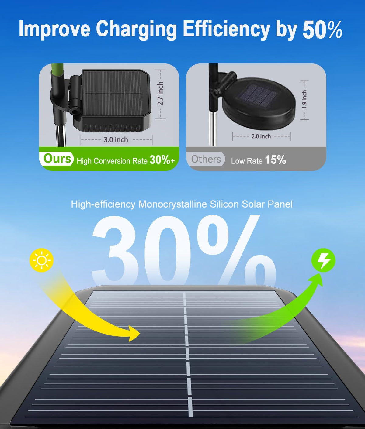 LETMY solar flowers pathway-illuminated creates safe night guidance along walkways and patios.