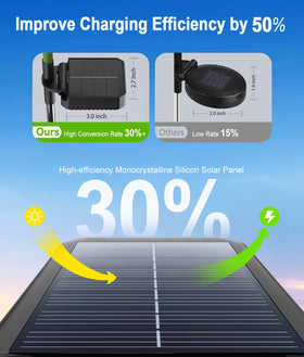 LETMY solar flowers pathway-illuminated creates safe night guidance along walkways and patios.