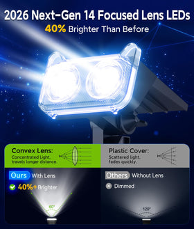 LETMY 135-degree adjustable head directs light precisely where needed