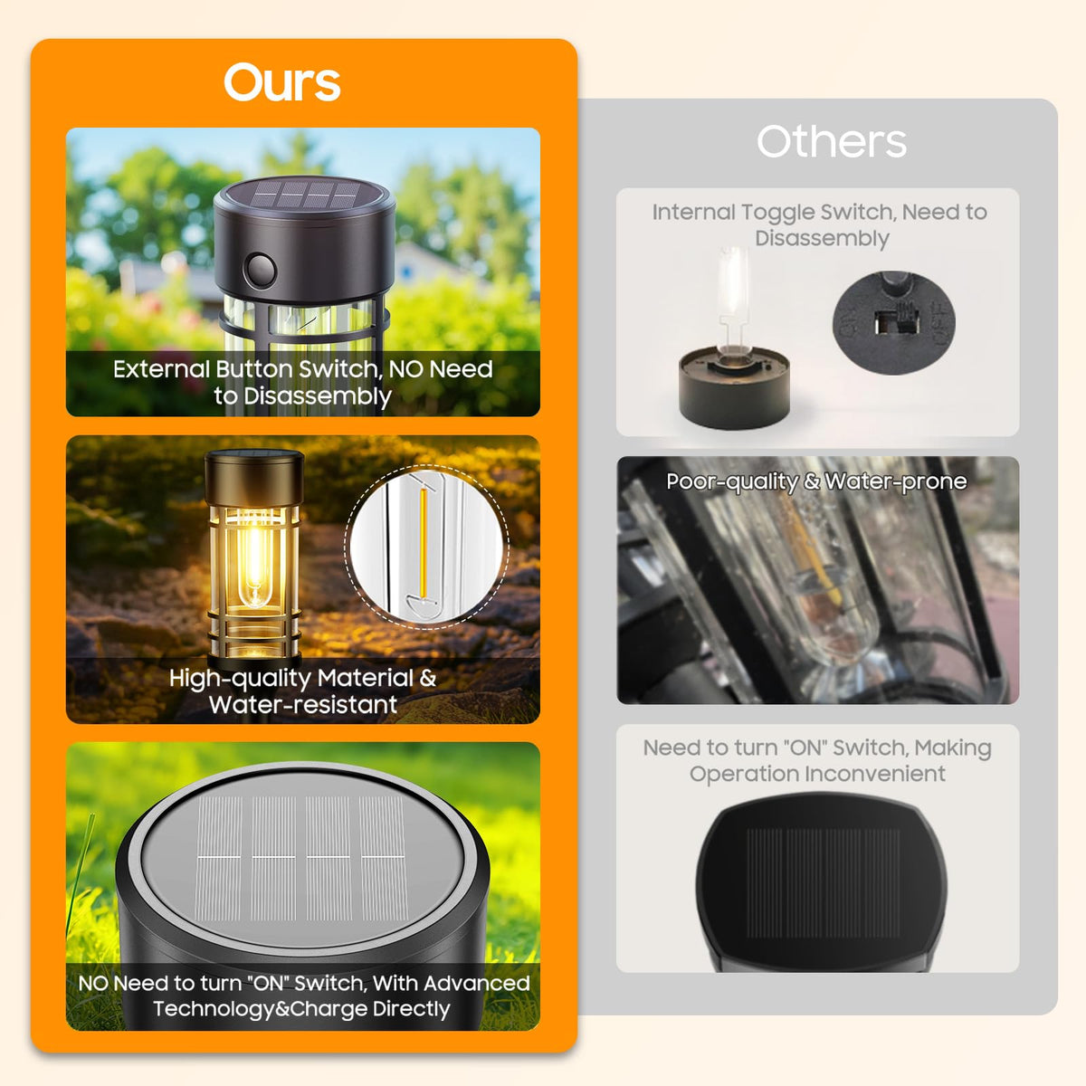 Sun-powered LETMY lights charge under daylight for evening illumination