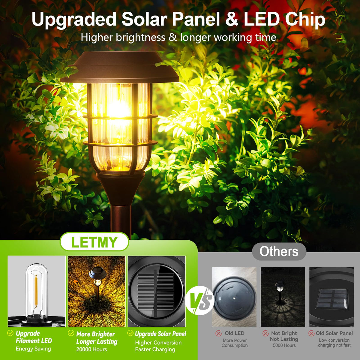 LETMY weatherproof pathway light durable ABS plastic for outdoor longevity.