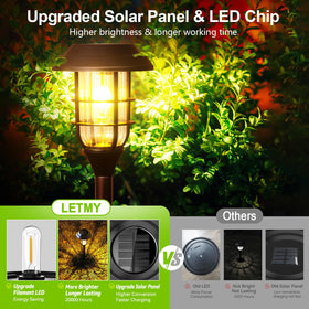 LETMY weatherproof pathway light durable ABS plastic for outdoor longevity.