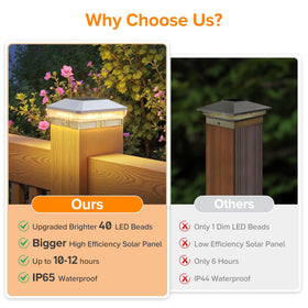 IP65 weatherproof Letmy post lights withstand rain for year-round outdoor use.