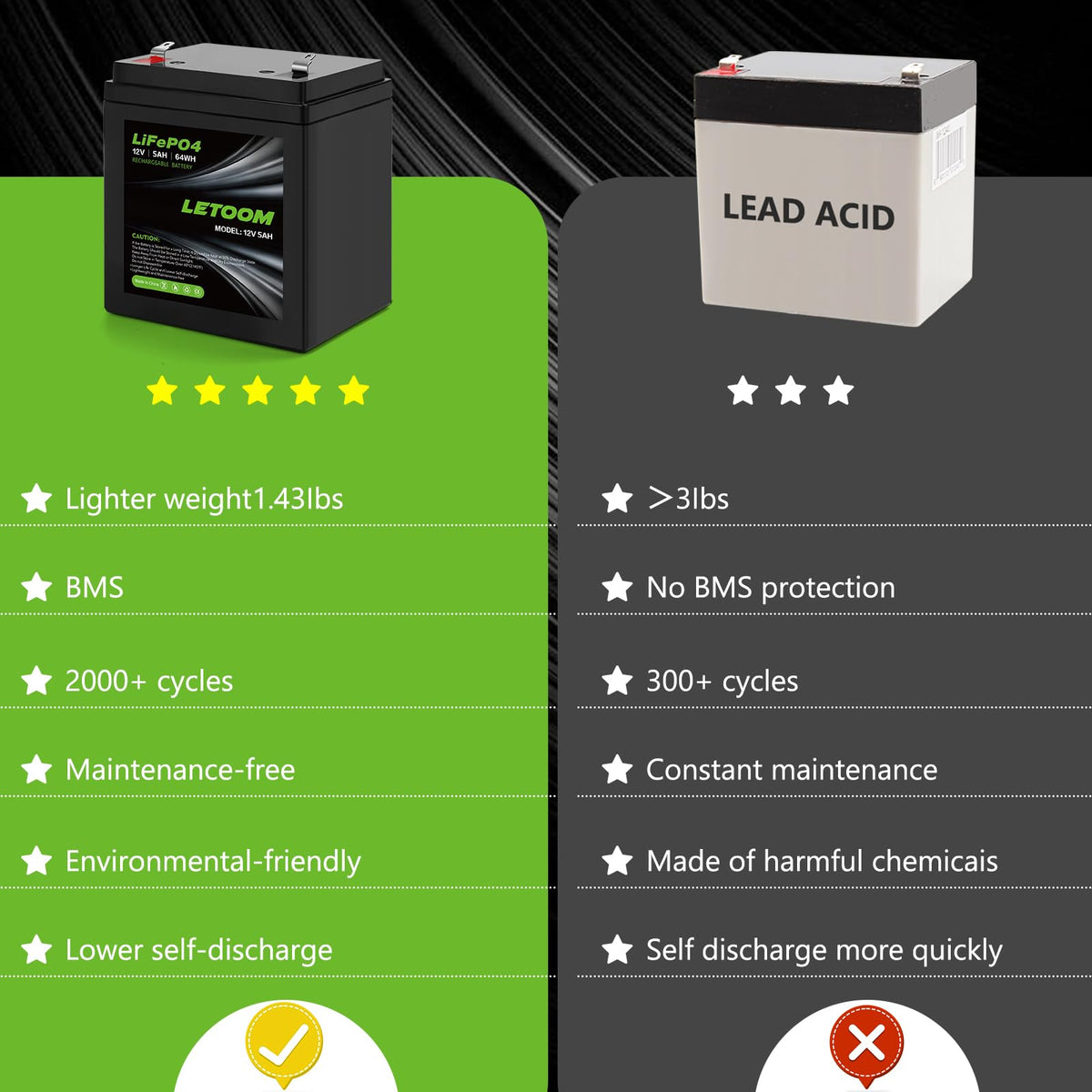Letoom Craftsman 4228 backup battery keeps doors functioning during outages.
