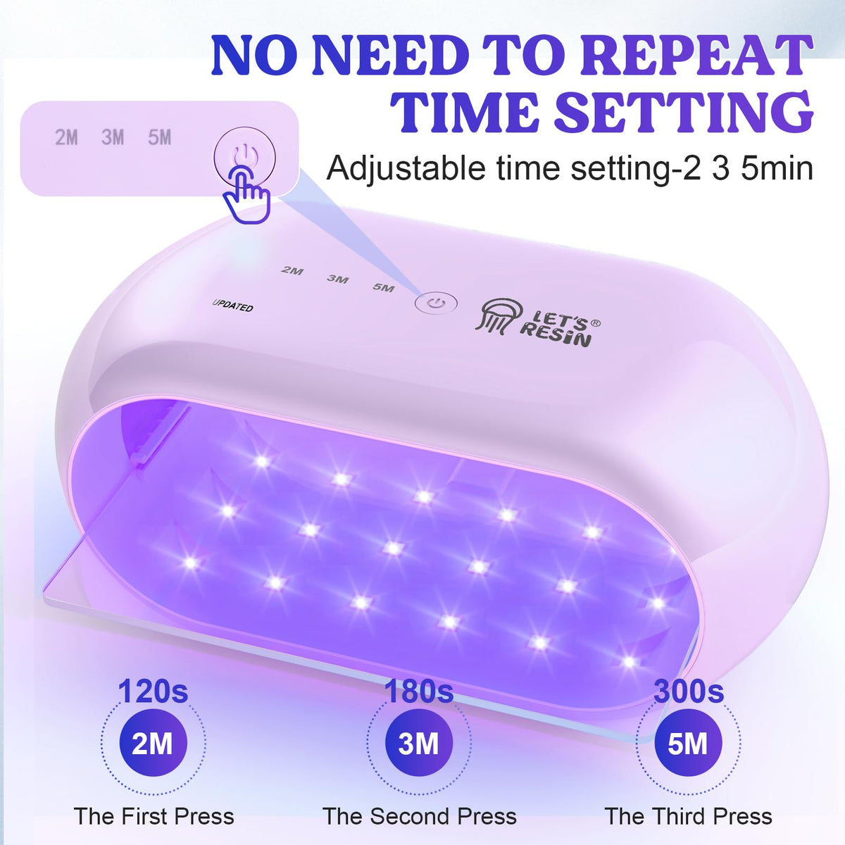 LET'S RESIN UV Light 36 LEDs per side for fast curing.