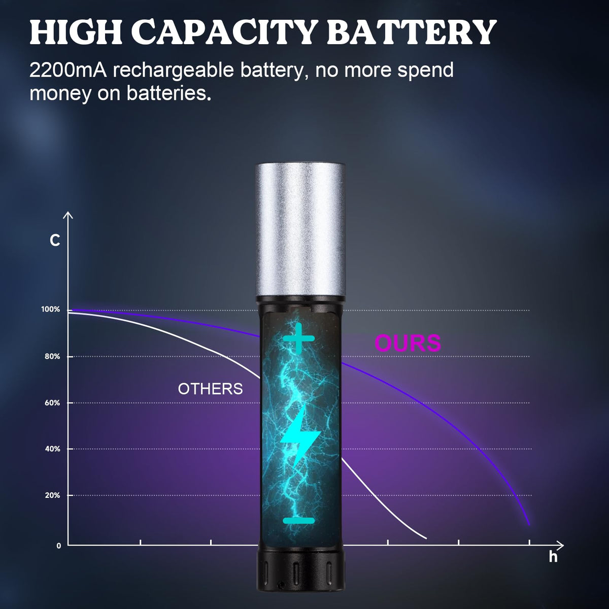LETS RESIN UV Light compact pocket model for on-the-go use