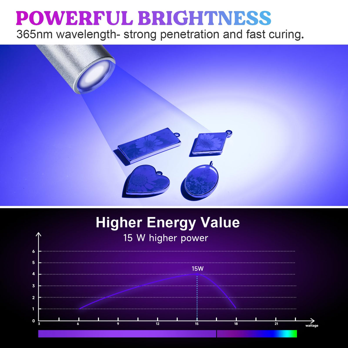 LETS RESIN UV Light rechargeable portable battery for convenience