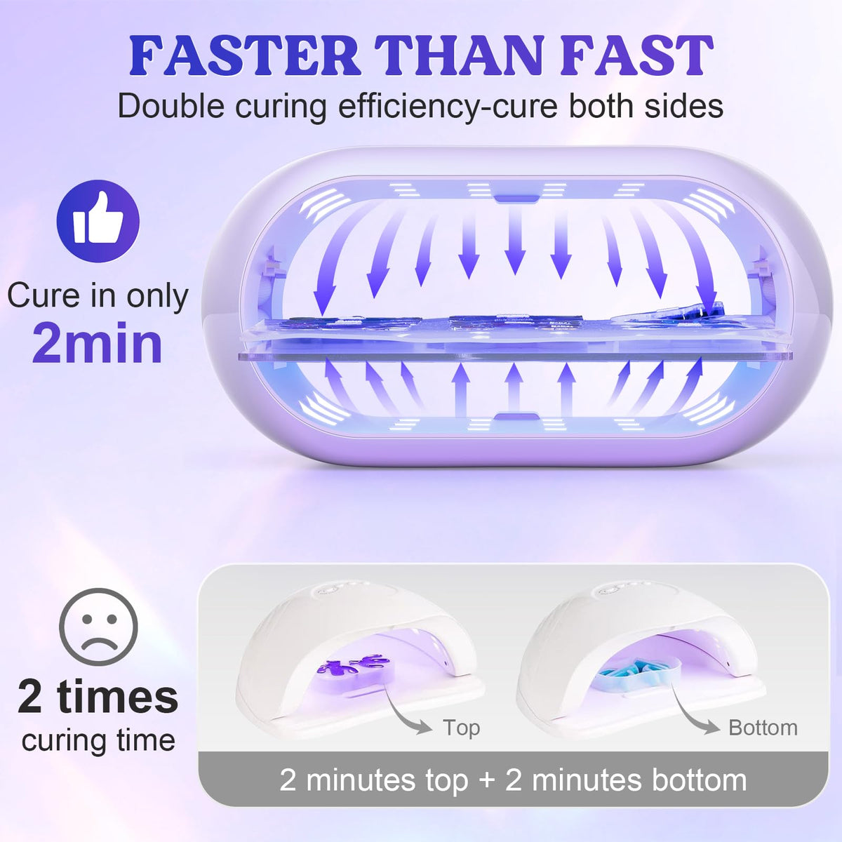 LET'S RESIN UV Light top and bottom curing visual with even exposure.