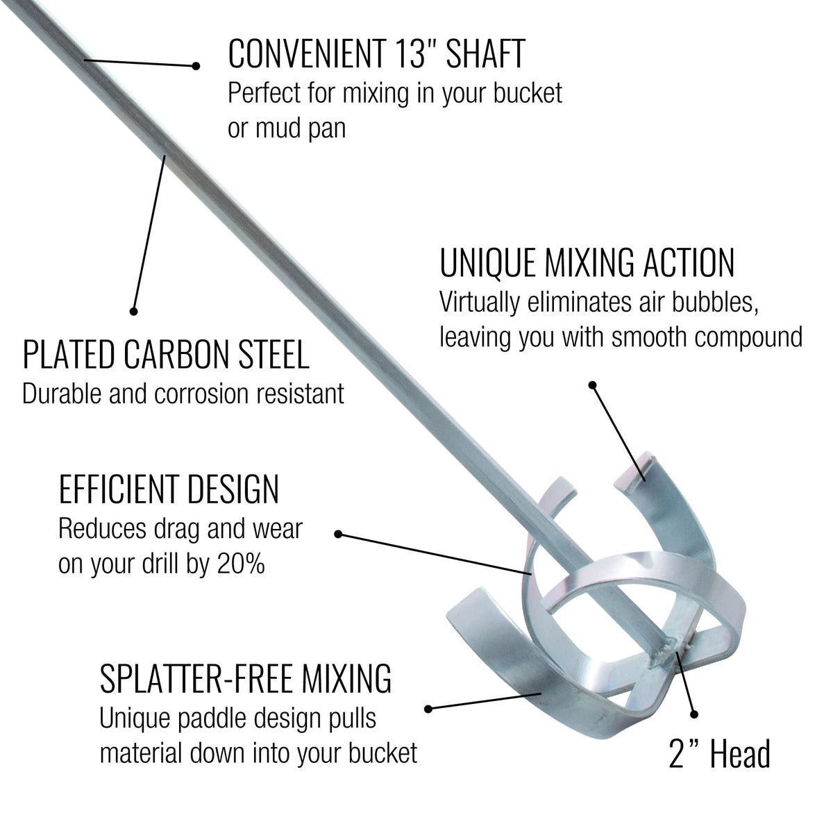 LEVEL5 2-inch head mud mixer reduces drag and splatter