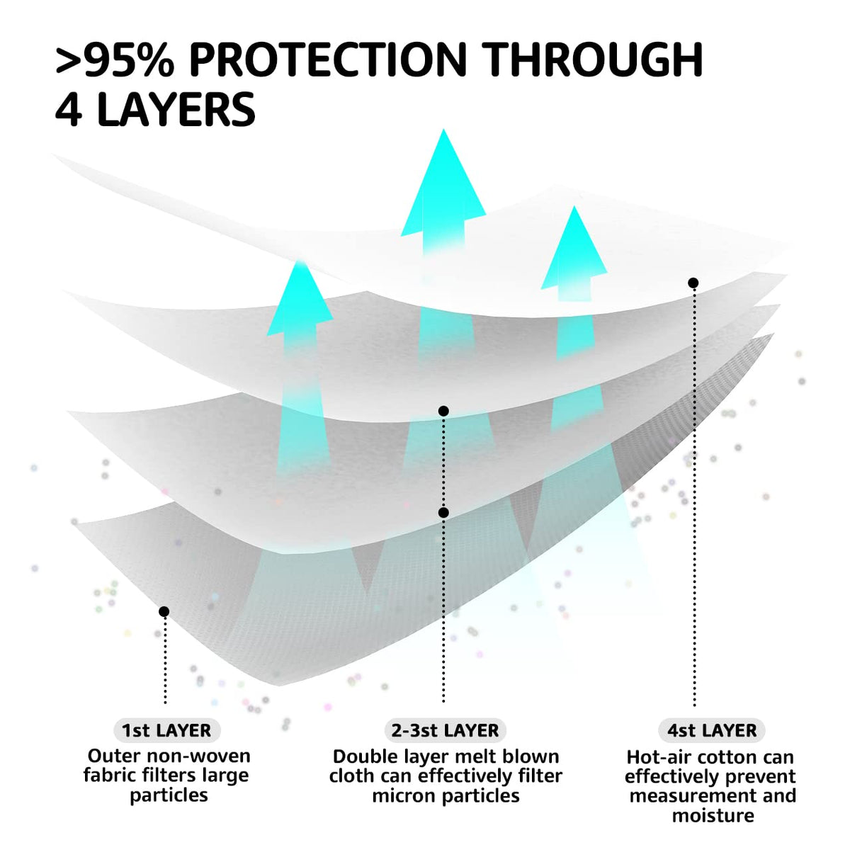LEVENIS dust-free production guarantees a clean, ready-to-use mask.