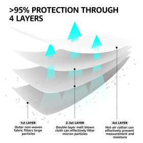 LEVENIS dust-free production guarantees a clean, ready-to-use mask.