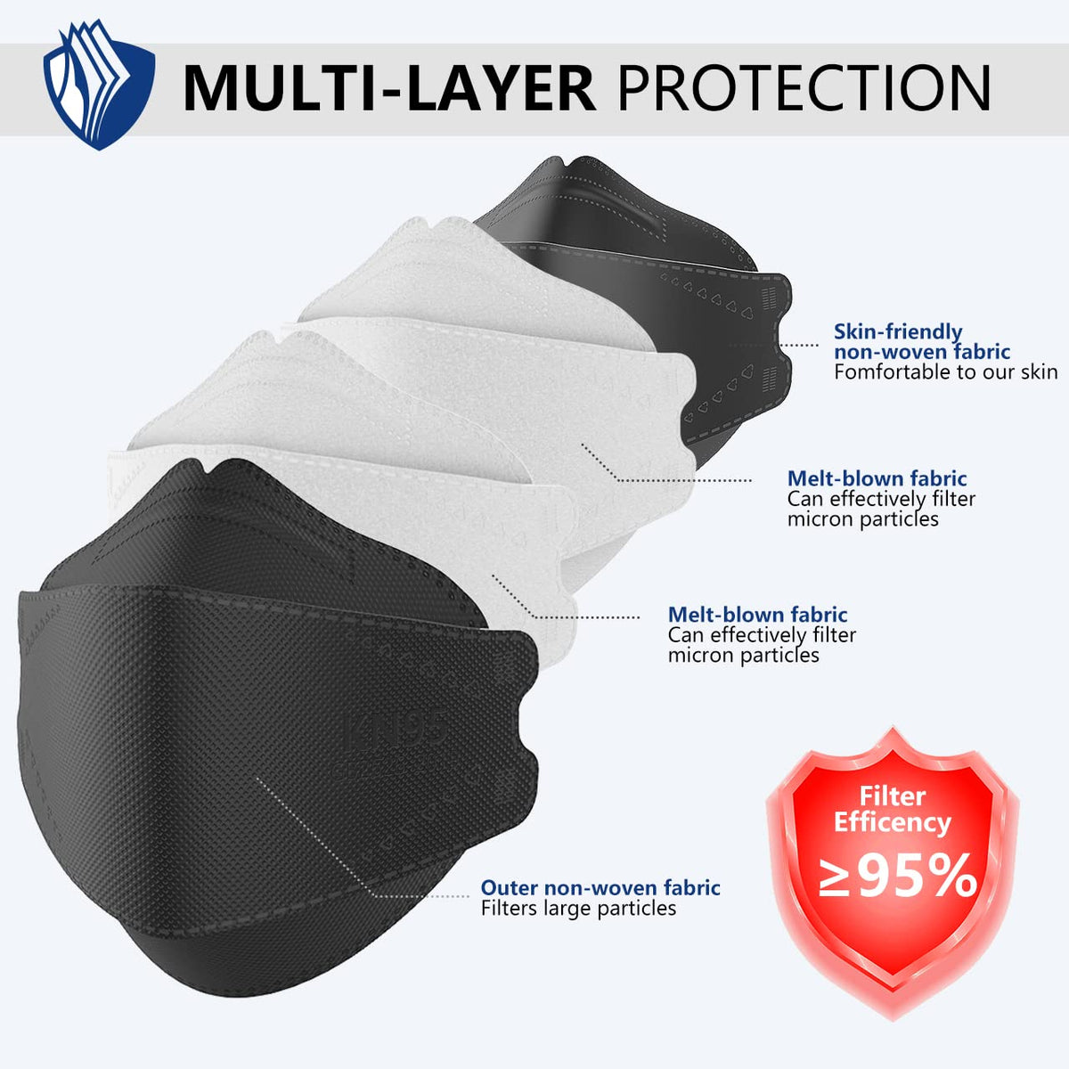 LEVENIS KN95 ergonomic 3D design fits face contours