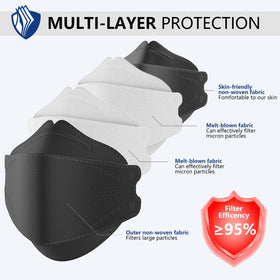 LEVENIS KN95 ergonomic 3D design fits face contours