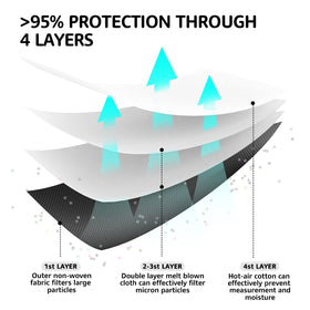 LEVENIS KN95 mask soft outer shell for skin-friendly comfort.