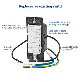 Slim-depth wall switch by Leviton DT115-1LW fits tight spaces easily.