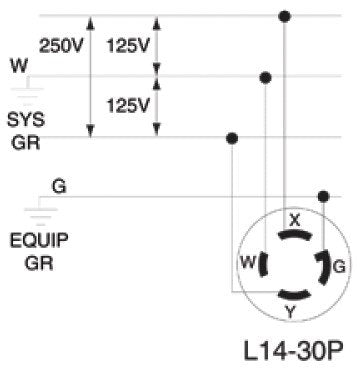 Leviton L14-30P locking plug image emphasizes secure connection and industrial reliability.
