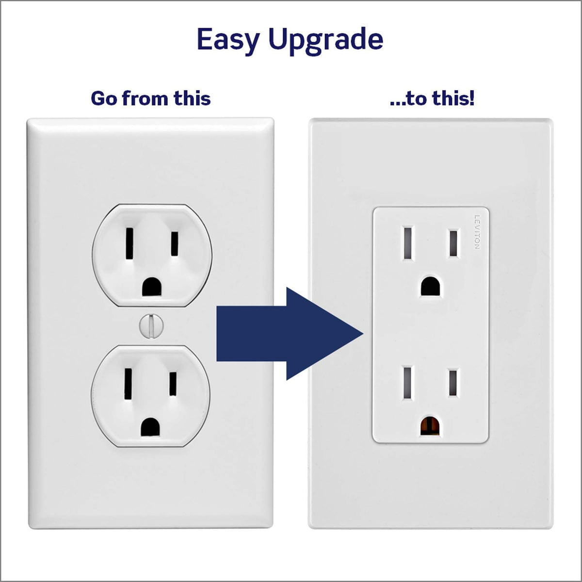 Leviton Lever Edge safety design emphasizes tamper-resistant construction