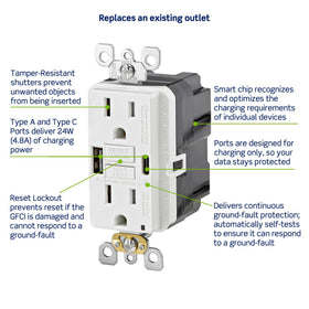 Leviton SmartlockPro GFCI USB in-wall installation with auto-test enhances safety.