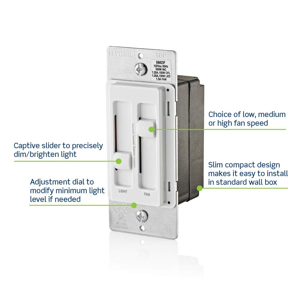 SureSlide demonstrates LED and CFL dimming for energy-efficient lighting