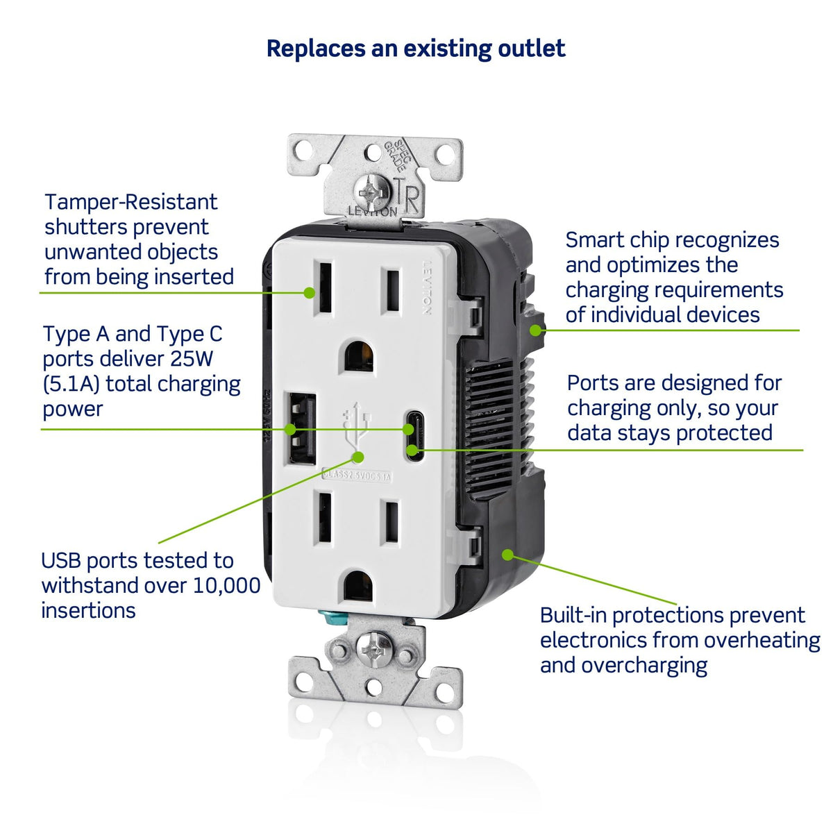 Leviton T5633-B side-wired installation demonstrates wiring flexibility