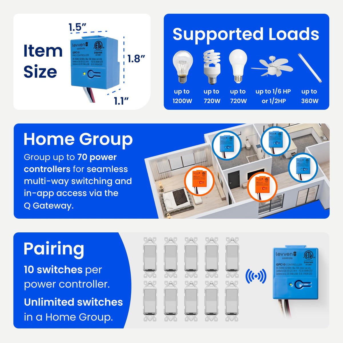 Levven GPC10 supporting up to 10 wireless switches for scalable setups