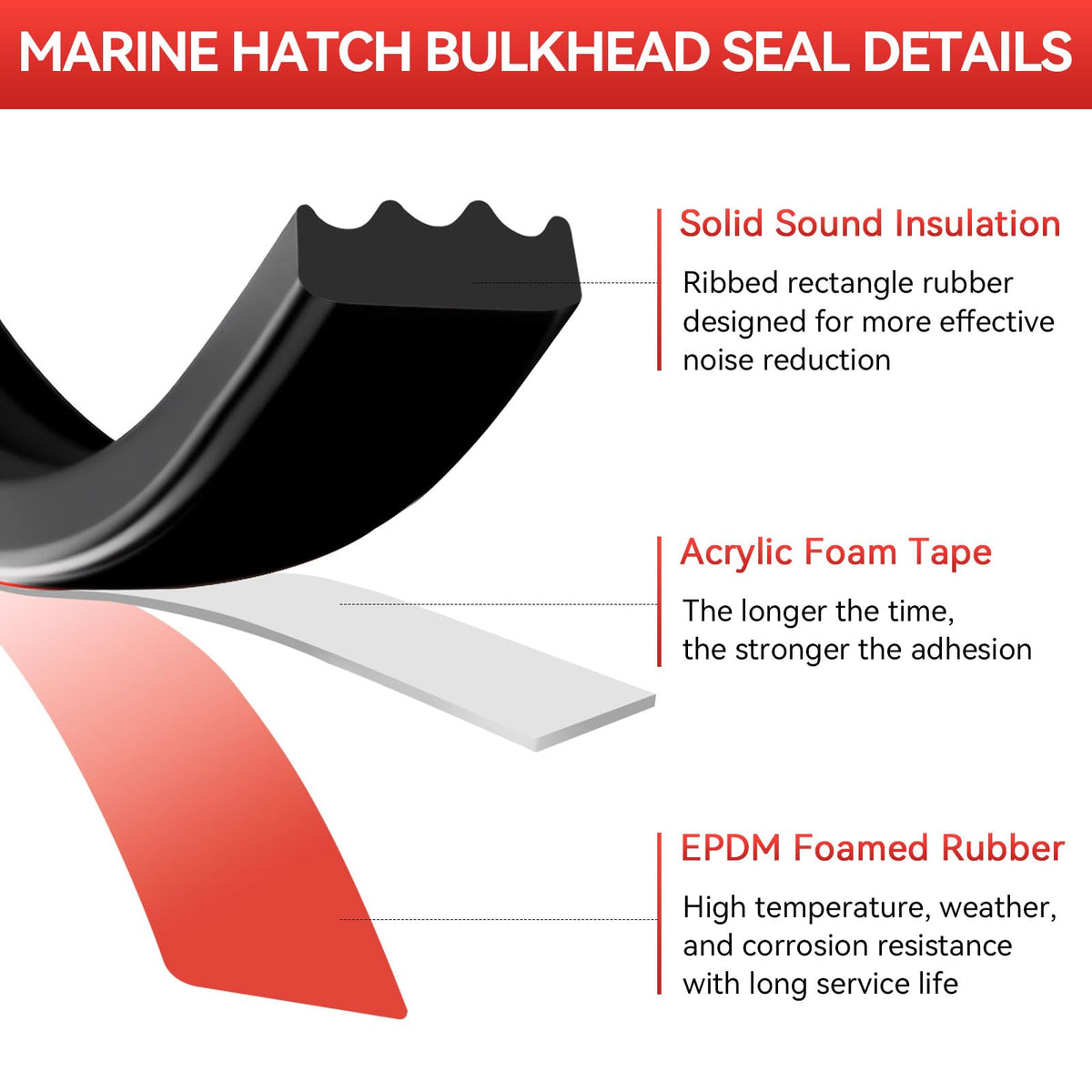LEWEREST foam rubber seal close-up shows durable EPDM construction.