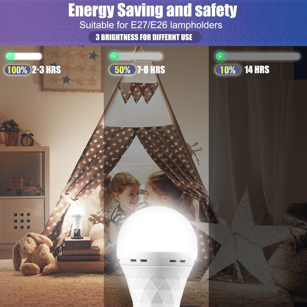 LHZHENG emergency bulb 850lm 6000K delivers bright energy efficient lighting
