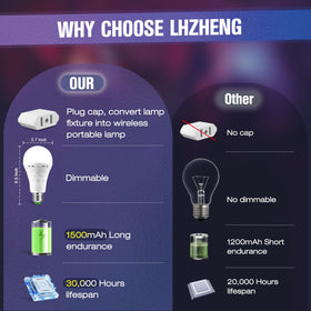 LHZHENG emergency bulb with plug cap kit enables flexible power options
