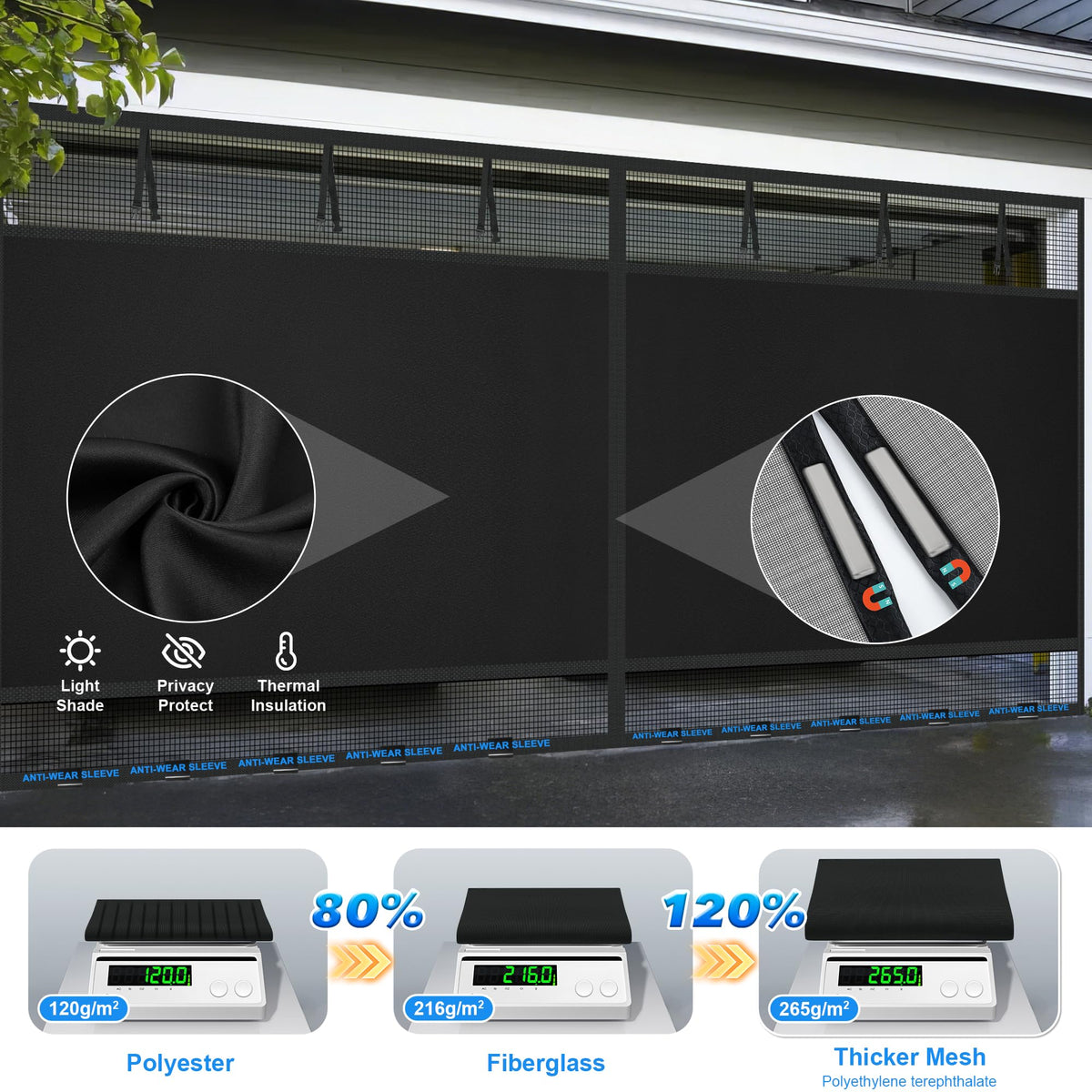 LIAMST Privacy Garage Screen hands-free-entry use case during busy garage visits.