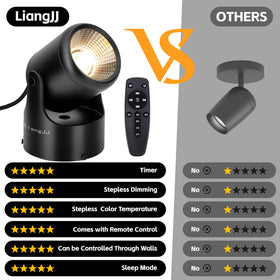 Two-pack LiangJJ 12W uplights ideal for highlighting plants and artwork