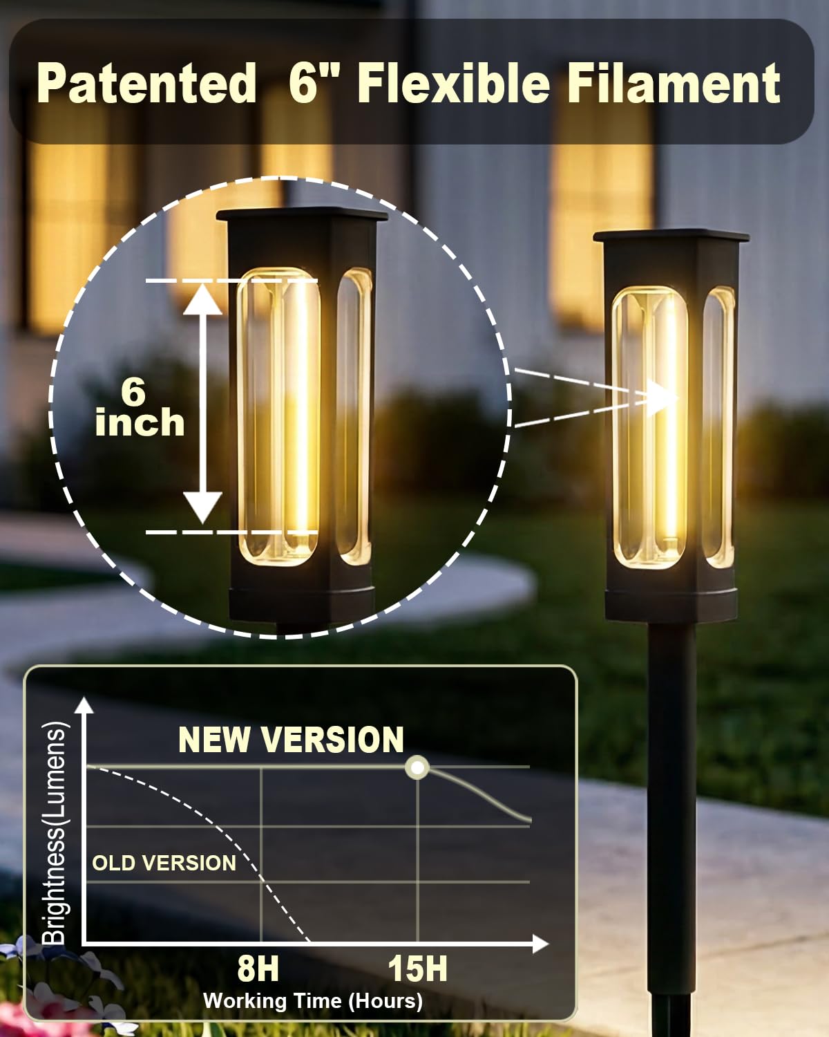 LIANGLOME acrylic lamp cover stays clear and durable in all weather