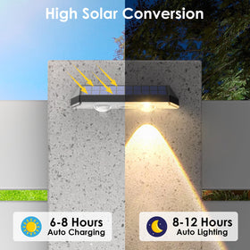 LIANGLOME solar fence lights closeup of efficient LED and lens design.