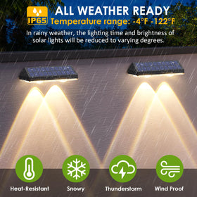 LIANGLOME solar fence lights on fence post brightening the area.