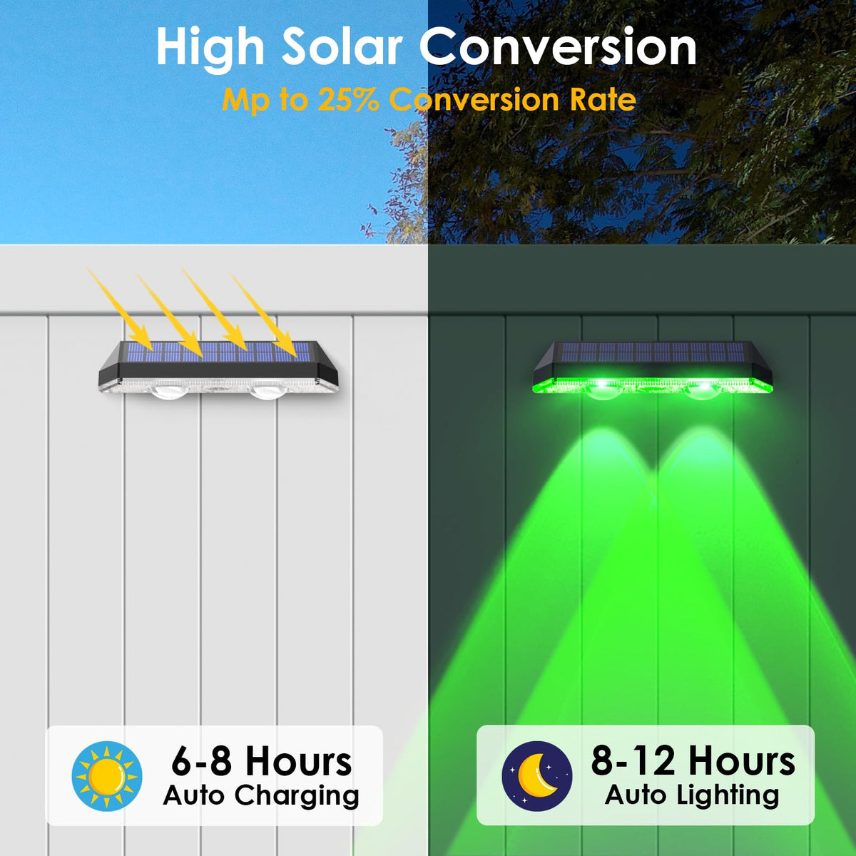 LIANGLOME solar fence lights IP65 waterproof design for all-weather use