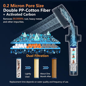 LIAOVEN 3-spray high-pressure mode demonstrates versatile cleansing options.