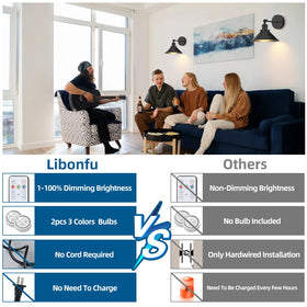 Libonfu wall sconce remote control enables easy brightness and color adjustments.