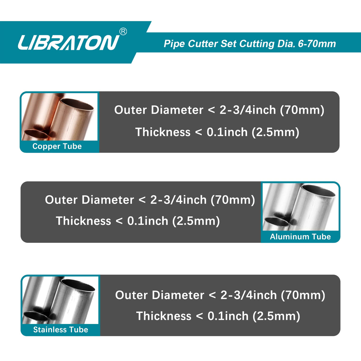 LIBRATON deburring tool attached for interior finishing