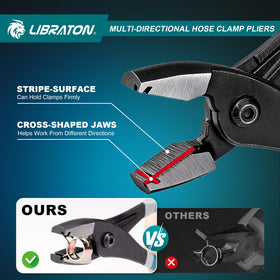 LIBRATON hose clamp pliers side grip highlighting ergonomic handle