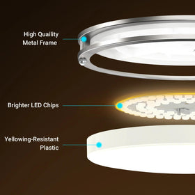 Libtit kitchen setup flush mount light saves space with slim profile